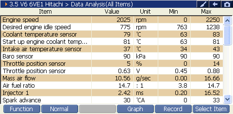 2000 RPM preview